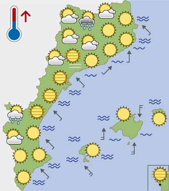 El temps d'avui